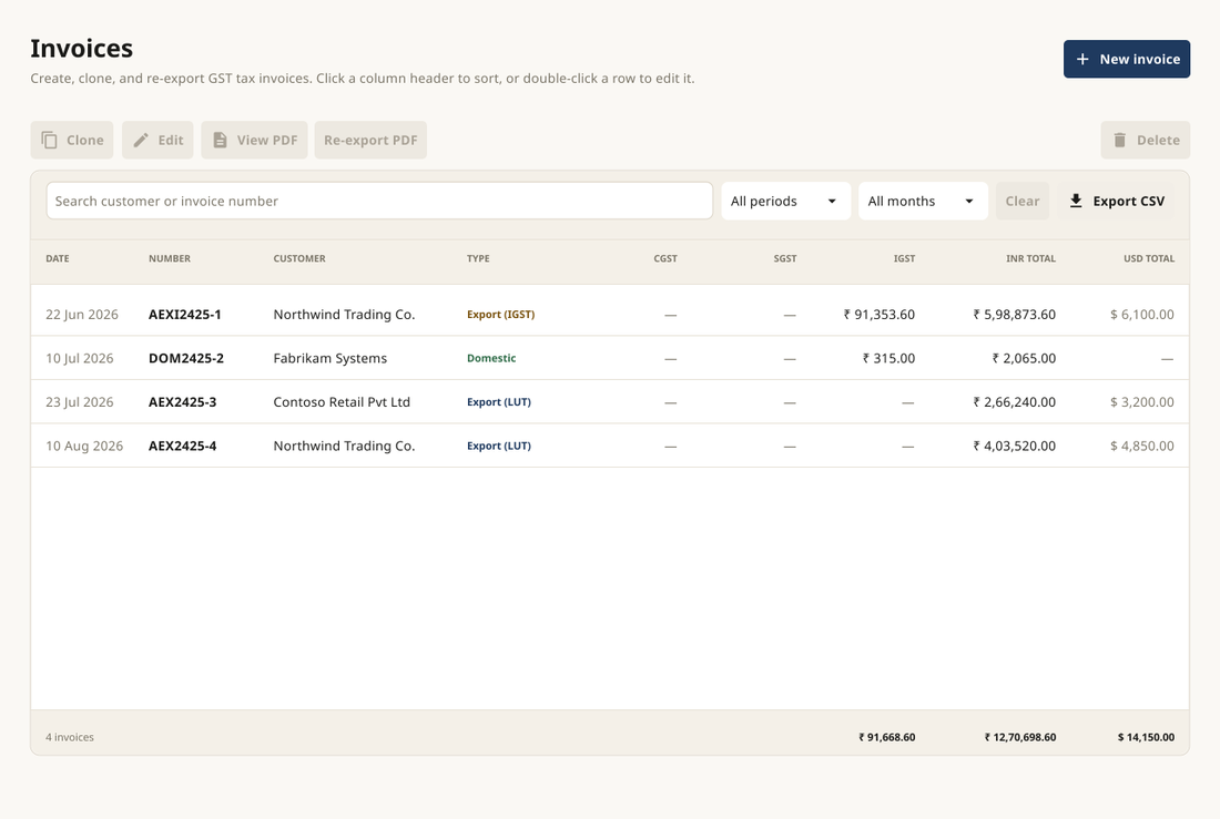 The Dock Invoice list view, showing export and domestic invoices with their CGST, SGST, IGST and INR and USD totals